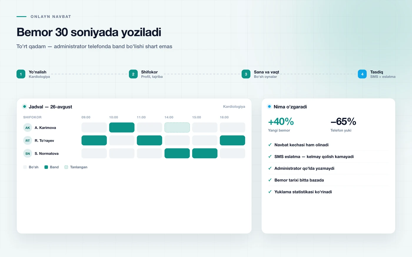 Onlayn navbat olish jarayoni: yo'nalish, shifokor, sana va vaqt, tasdiq